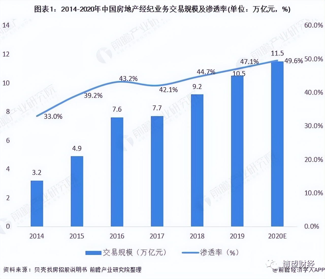 业绩恶化、濒临退市！多米诺骨牌正在坍塌的房多多如何“自救”？