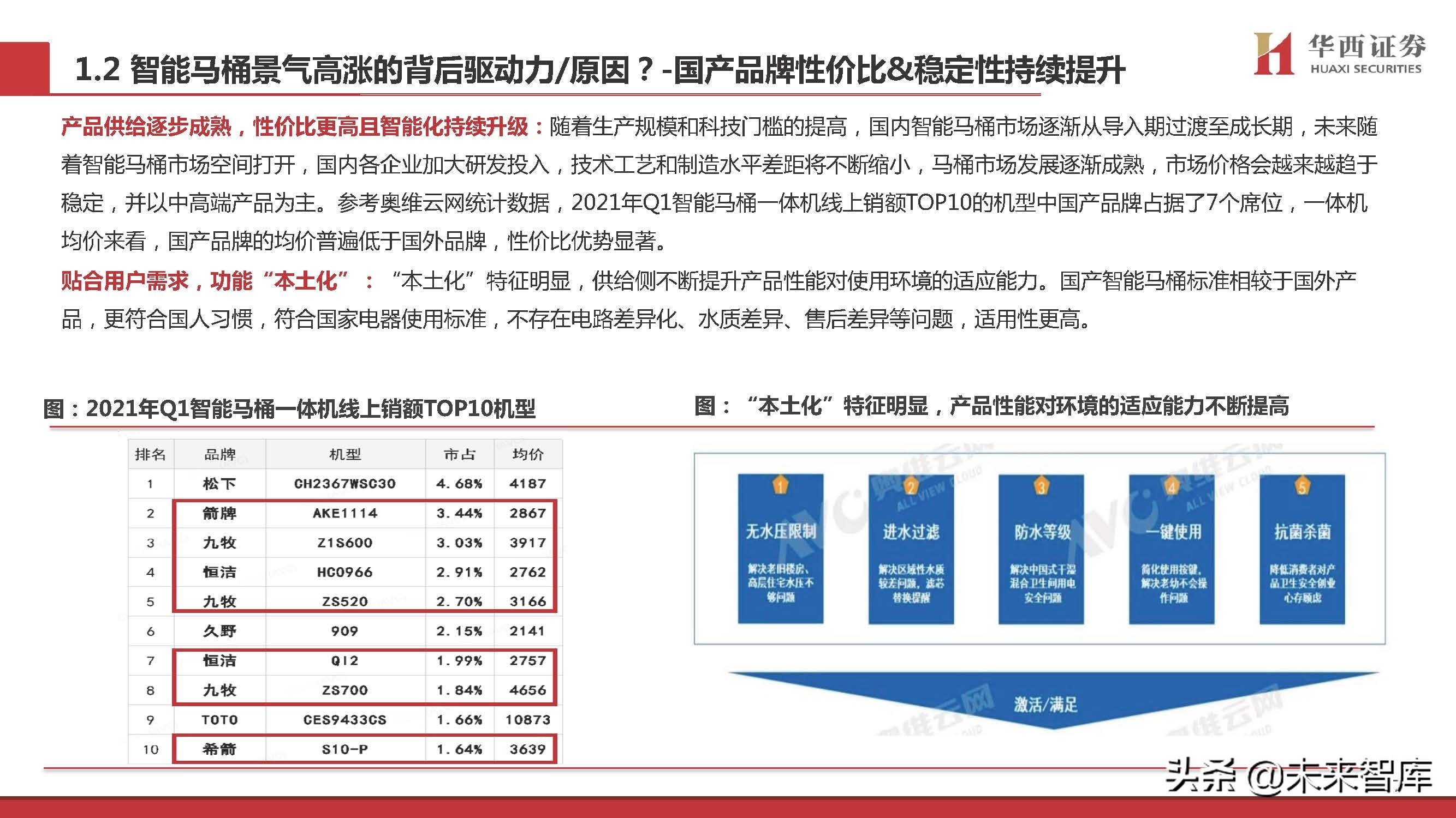 智能马桶行业专题研究：景气赛道，国货突围