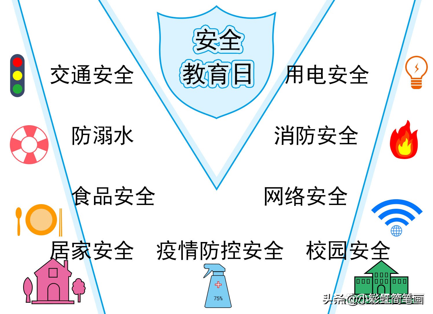 游泳世界杯的小报怎么画(安全教育手抄报模板，简单又漂亮，包含疫情防控主题)