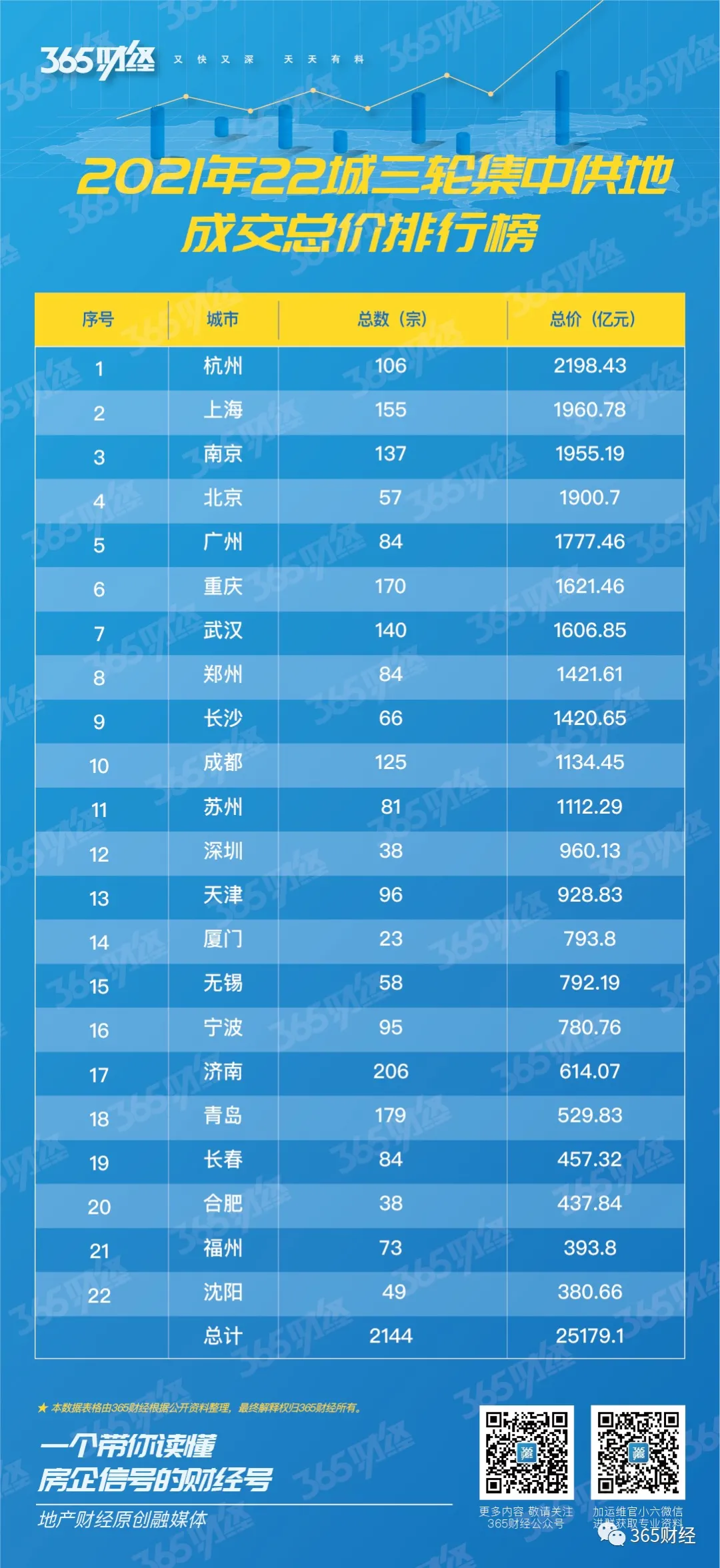 独家 | 卖地 2.5万亿