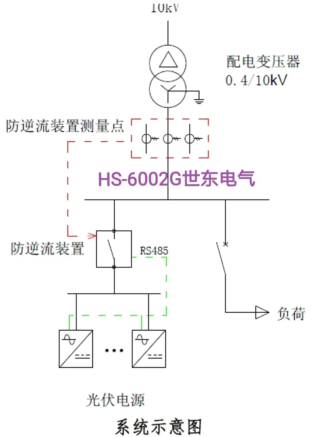 防逆流控制和最大功率输出的自动跟踪 HS-6002G光伏电站通讯管理机