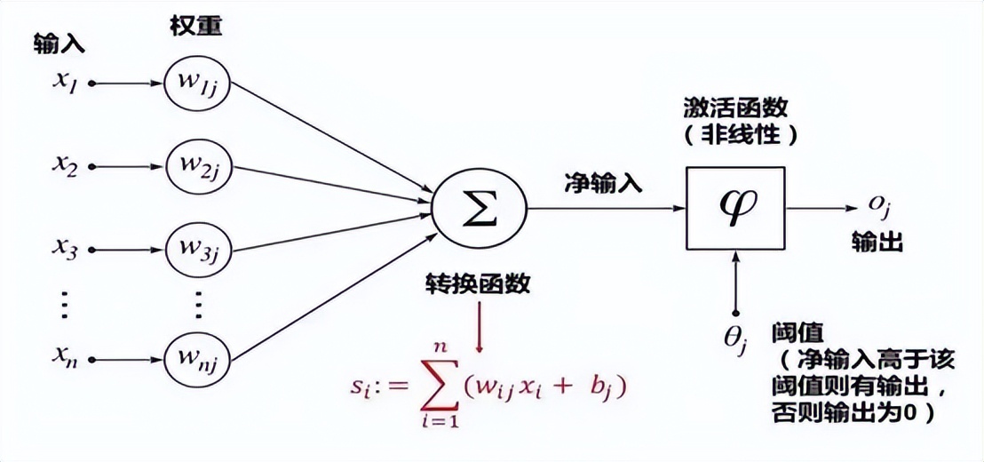 煤焦行业工作Excel和微信能替代煤焦数字化管理系统吗？