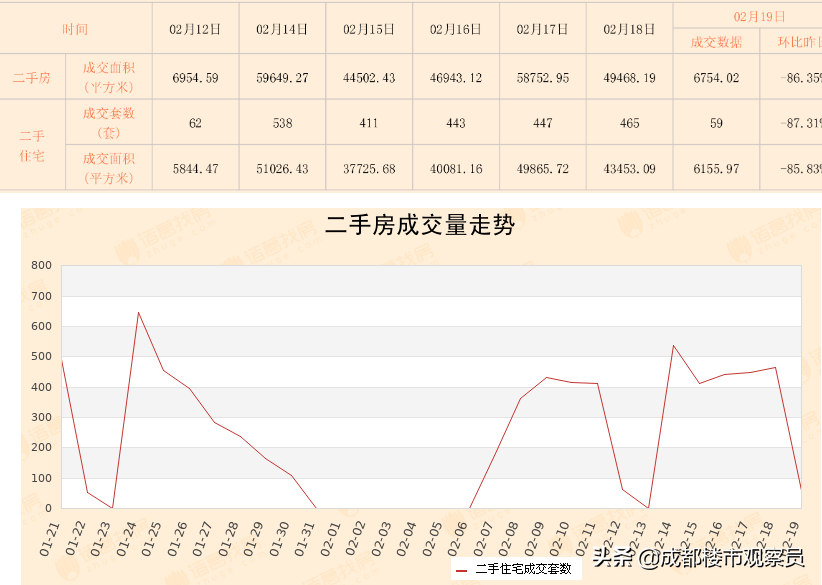成都卖房,成都卖房需要什么条件
