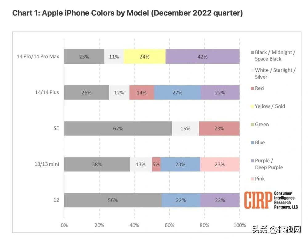 苹果13都有什么颜色（苹果14有些什么颜色）-第2张图片-巴山号