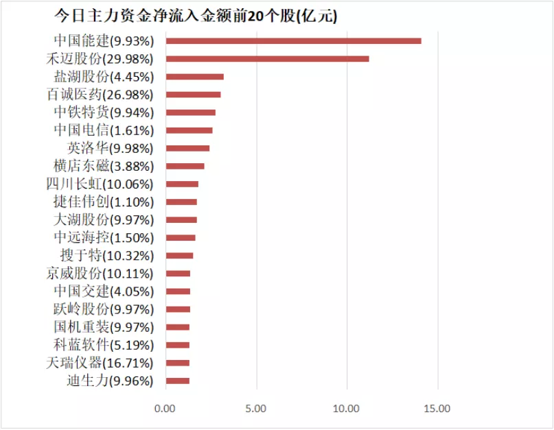 「20日资金路线图」沪指跌破3600点 医药生物板块资金净买入居前
