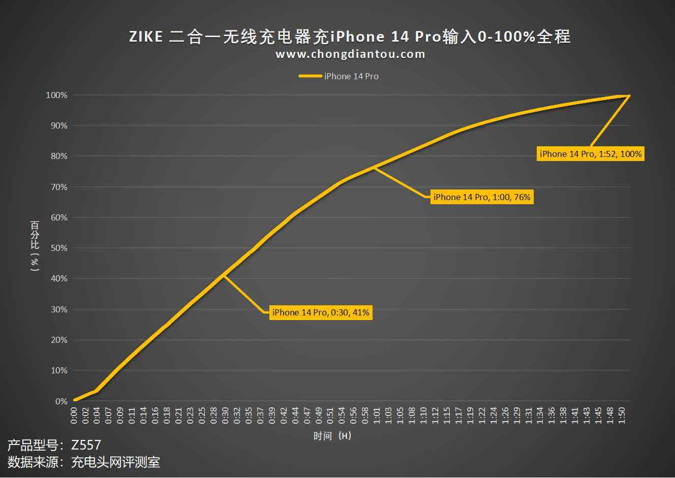 蓝牙耳机用什么充电器充电（蓝牙耳机用什么充电器充电器）-第33张图片-科灵网