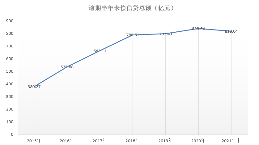 信用卡催收,信用卡催收公司上门催收合法吗