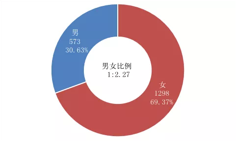 这三所财经大学不是985/211，但毕业就能进国企