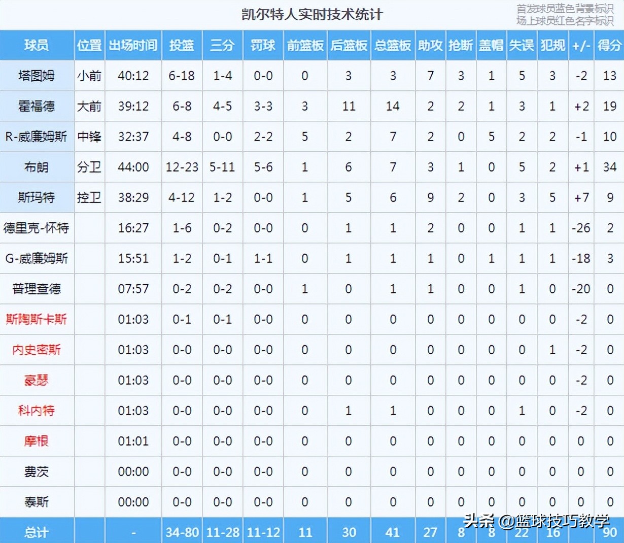 2021nba冠军是哪个队啊(勇士总冠军！库里拿下本届总决赛FMVP！最大的尊敬送给绿军)