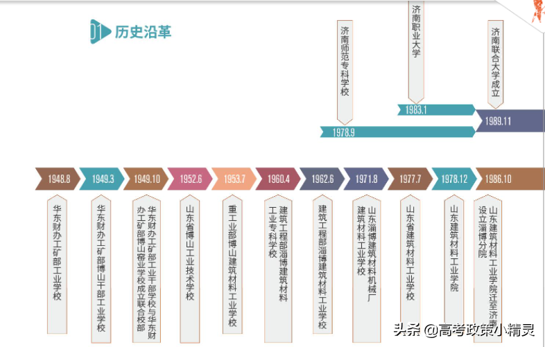 济南大学高考要考到多少分？师资情况怎样？今天带你走进济南大学