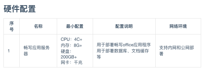 畅写Office SDK开放平台，赋能应用开发者快速实现在线文档服务