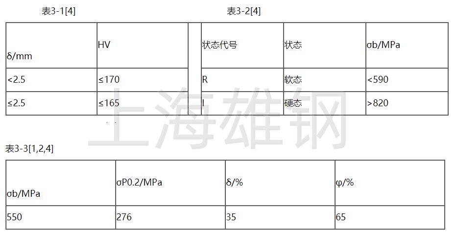 4J52膨胀合金成形性 4J52硬度 化学成分