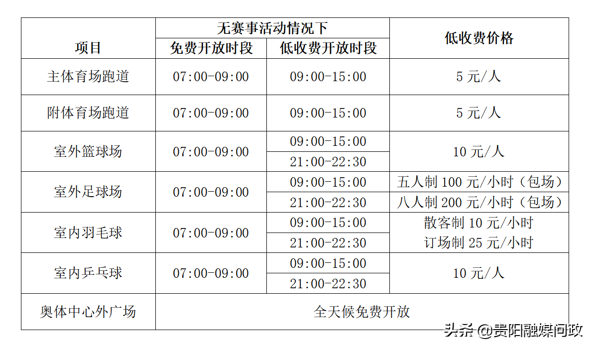 贵阳奥体中心(健身去哪儿好？贵阳这几个体育场馆分时段免费、低收费开放！|融媒问政·市民关注)