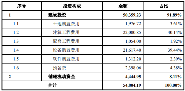 广东珠海-光刻胶及其配套化学品新建项目可行性研究报告