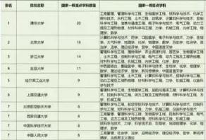 从2021年官方数据可知，谁才是中国内地最顶级的研究型大学？