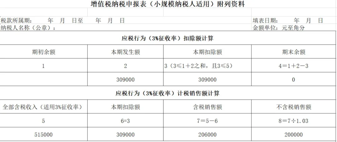 第一次有人把差額征稅講解這么清楚，真的太好懂了