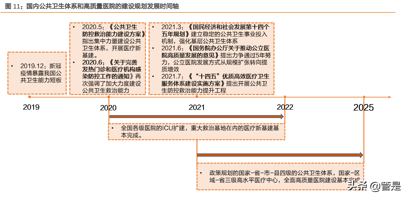 迈瑞医疗深度研究：“三瑞”系统构建智慧医疗生态圈