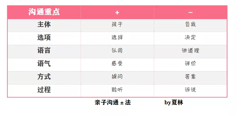 孩子越大越不服管，《论语》的这句话，能解决90%的亲子沟通问题