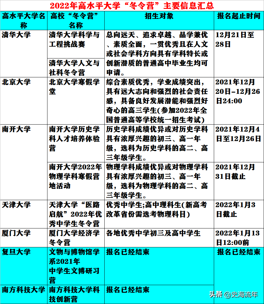 重点提示，事关优秀学子！清华北大等9个冬令营，您都报名了吗？