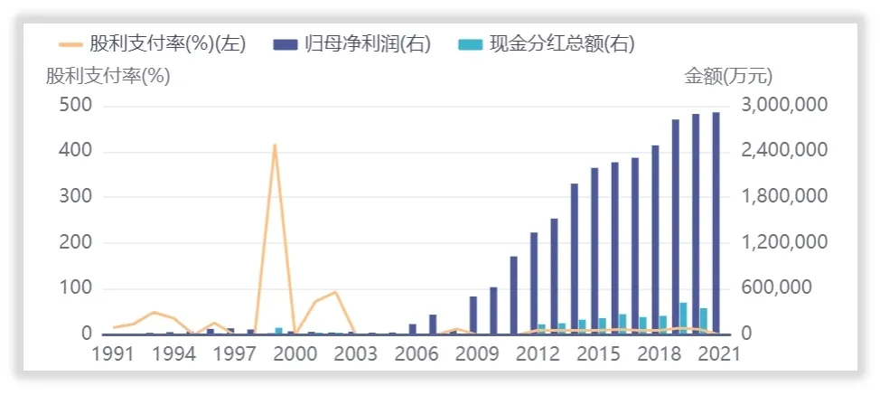平安银行管理水平和回报水平高吗？