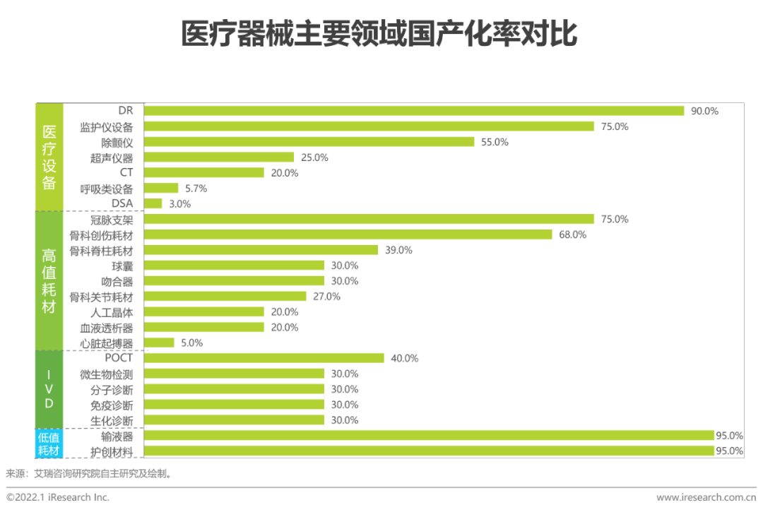 2021年中国医疗器械国产替代趋势研究报告