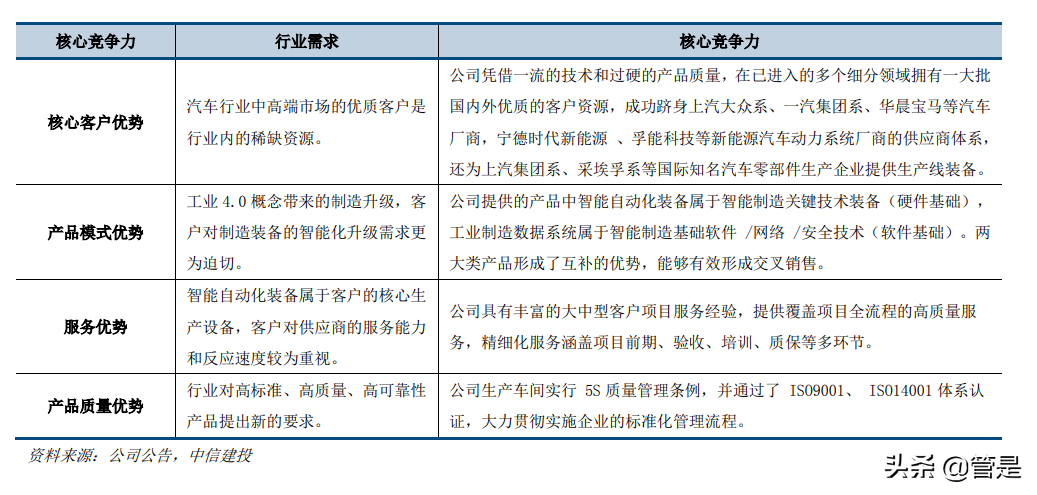 先惠技术：高自动化率领跑行业，模组PACK龙头拥抱千亿市场