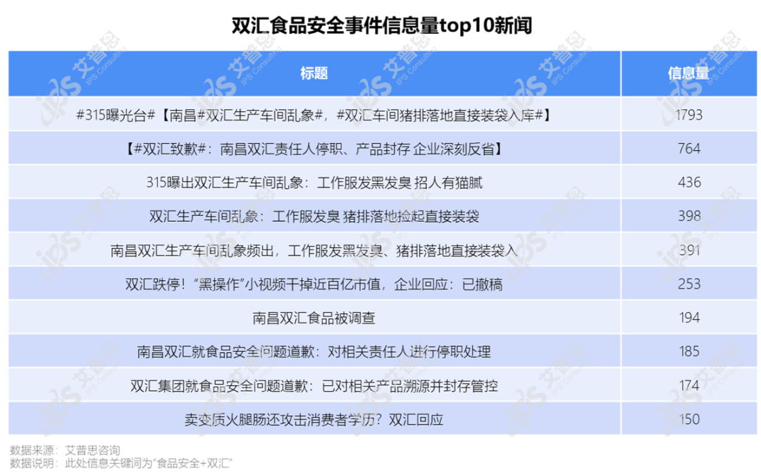 洞察｜艾普思咨询：2022食品安全投诉及舆情研究报告