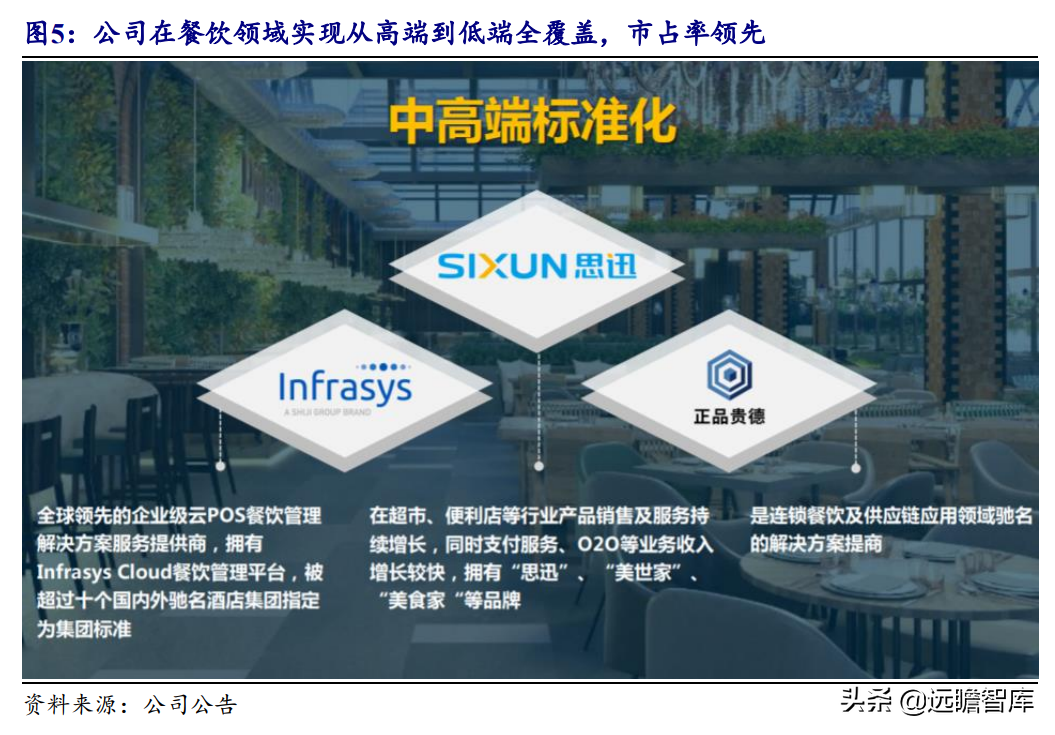 把握云化机遇，石基信息：决胜酒店 SaaS 时代，王者气质初显