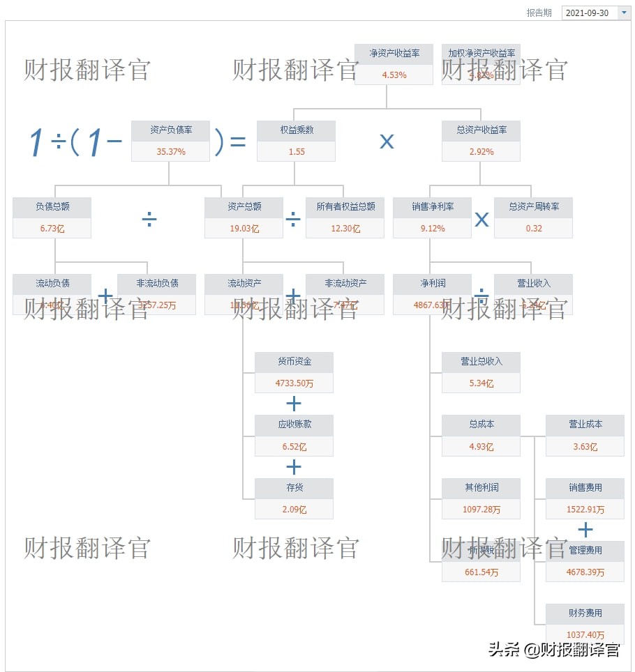 云游戏+区块链+机器人概念企业,Q3利润大涨180%,股价却遭拦腰斩断