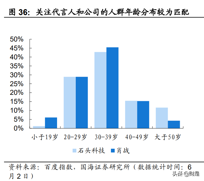 石头科技：营销赋能+产品推新，海运压力边际改善助力业绩再增长