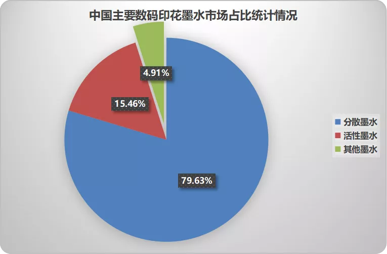 2022年中国数码喷印行业及其细分领域市场规模预测分析