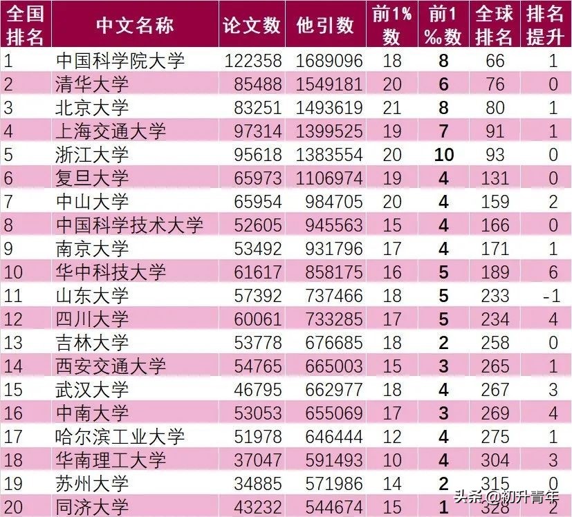 这所211，排名超过一些985——苏州大学