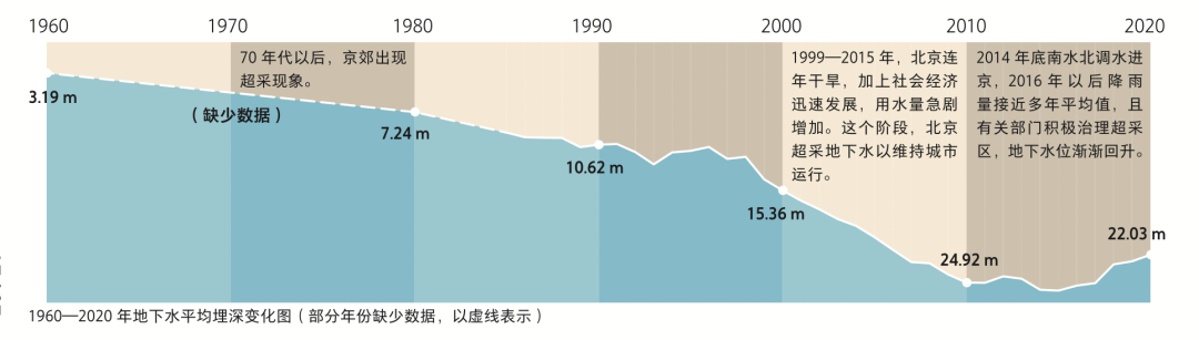 2000多万人，谁懂真正的北京？