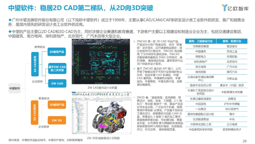 西门子、达索、SAP、中控…：2021工业软件全景研究