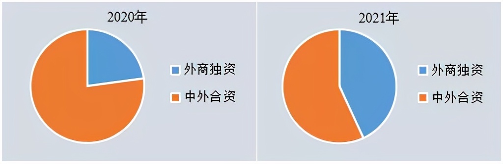 2021盘点：新企业飙升70%！拐点来临，还是泡沫前兆？