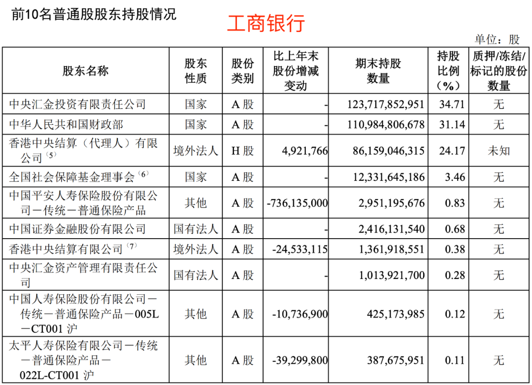 位列中国银行十大股东，这家民企不简单，董事长是赵连杰