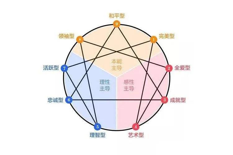 十六种人格类型介绍(istp)