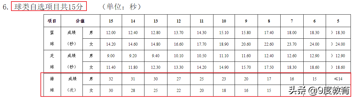 排球中考标准(中考排球考试规则)