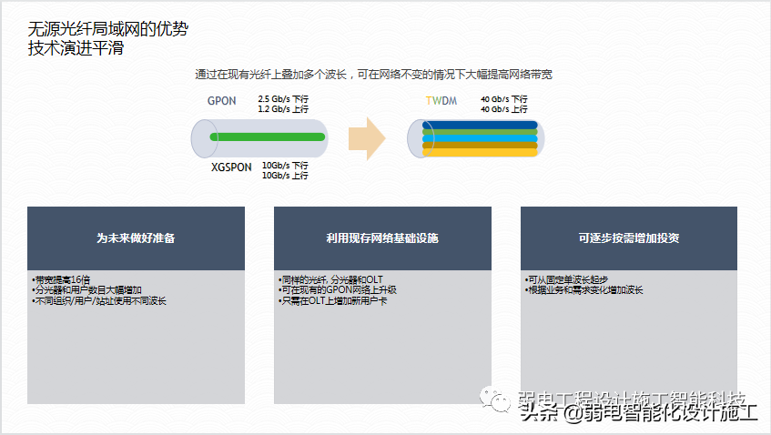 广场智能化系统建设解决方案，参考学习