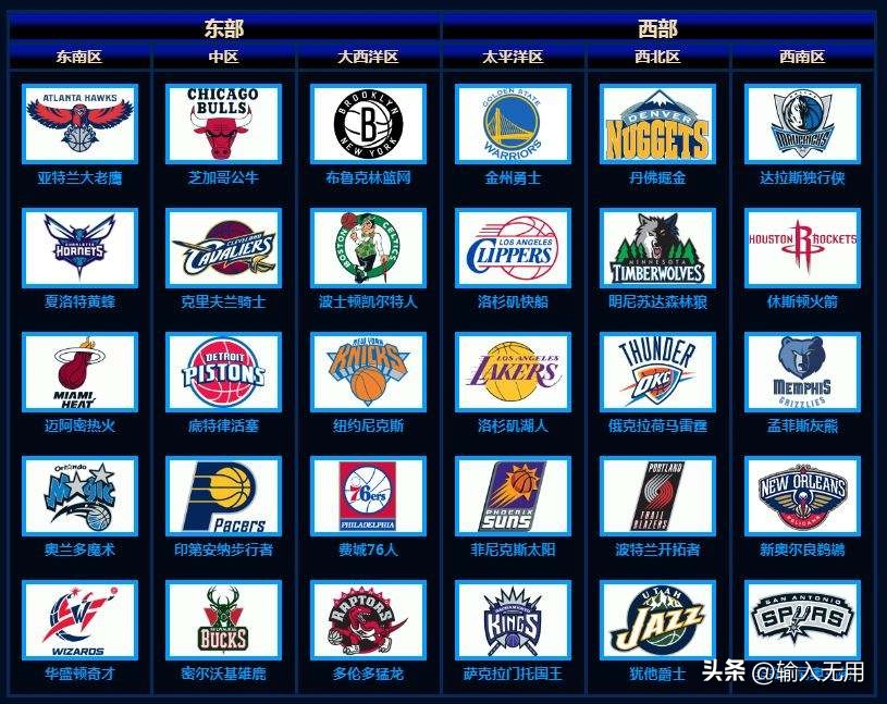 nba对阵图(2022-23赛季NBA全赛程及规则一览，你预测的总冠军是？)