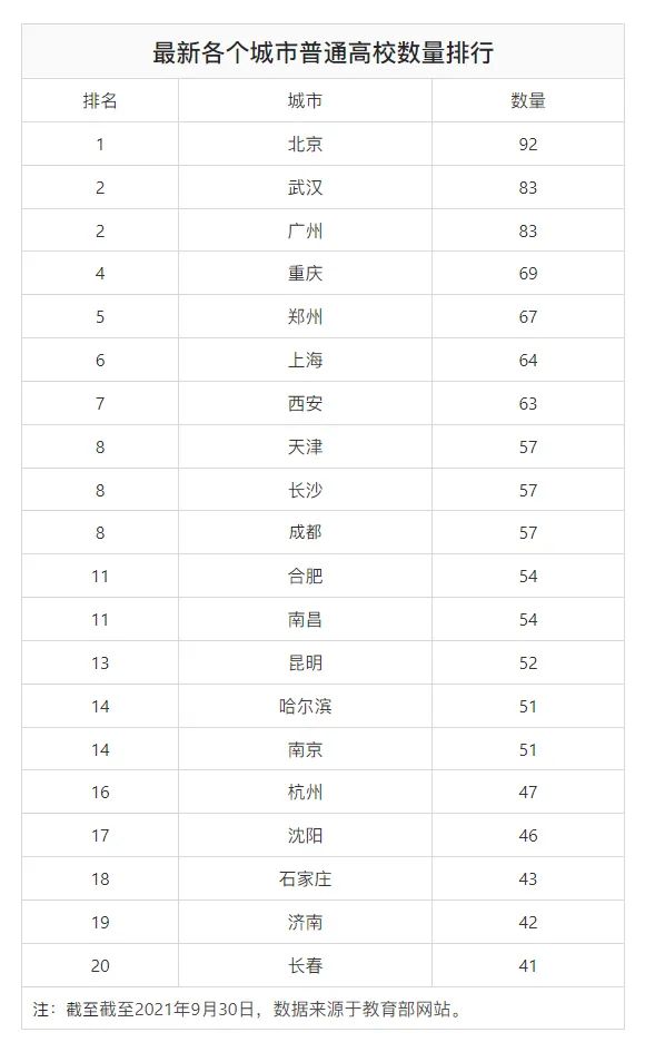 全國31省市高考難度排名，河南考生是真的難