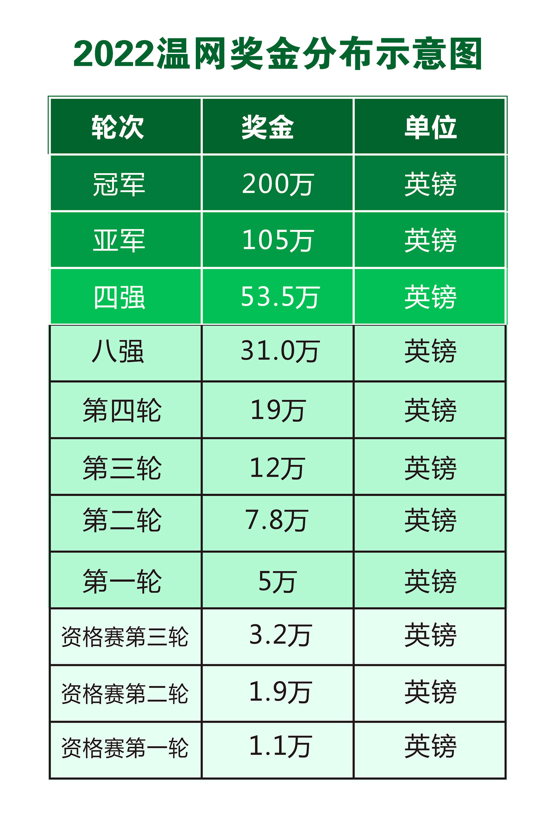 2022温网什么时候开始(2022温网6月27日在百年中心球场开战，高额奖金下难掩争议不断)