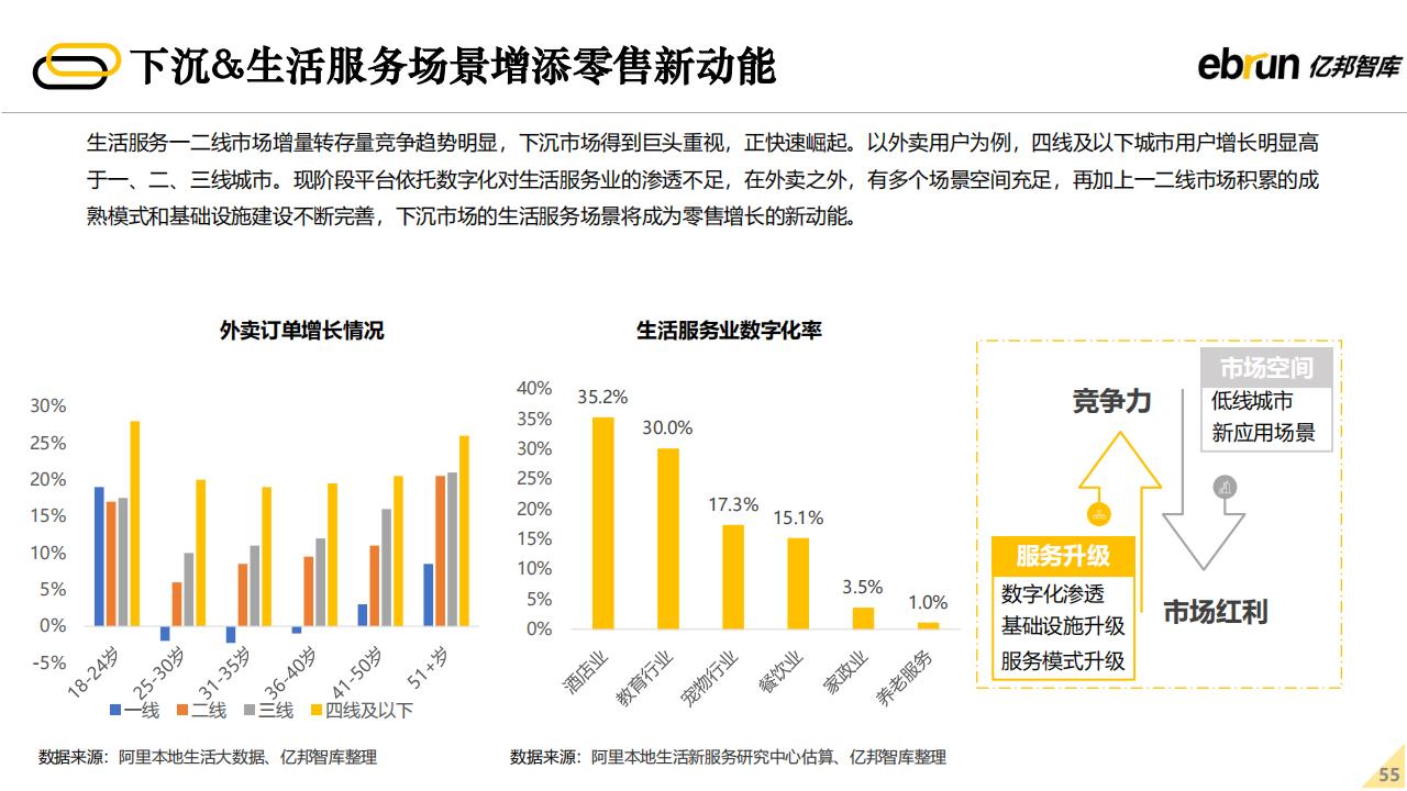 亿邦智库：2022年未来零售发展报告（60页完整版），限时下载