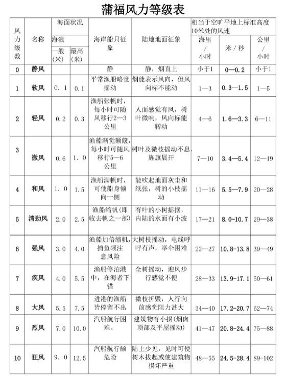 奧運會項目有哪些特征（拿冠軍也要看天氣？了解體育運動與氣象的不解之緣）