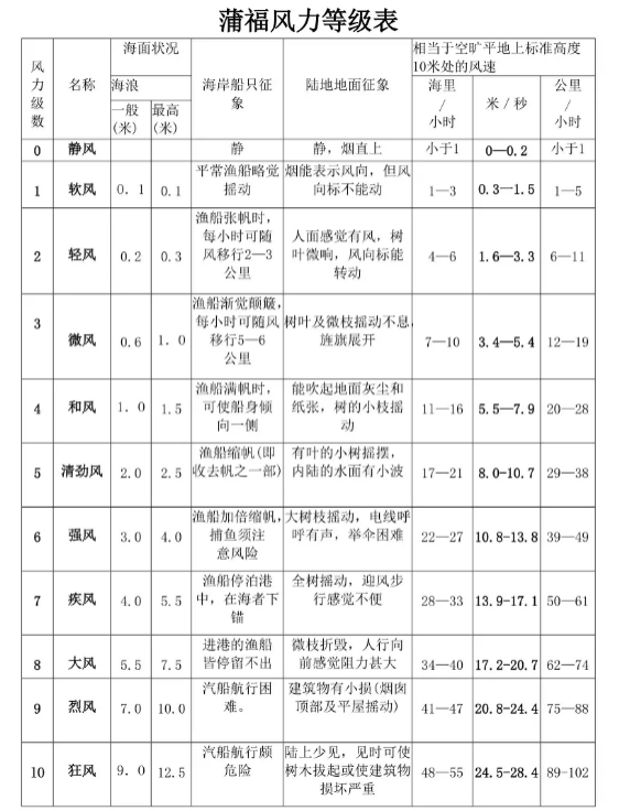 奥运会项目有哪些特征（拿冠军也要看天气？了解体育运动与气象的不解之缘）