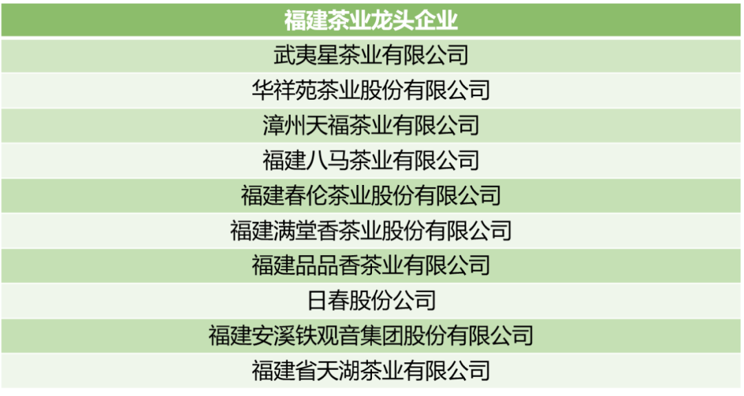 盘点各省茶业龙头企业，有你熟悉的品牌吗？