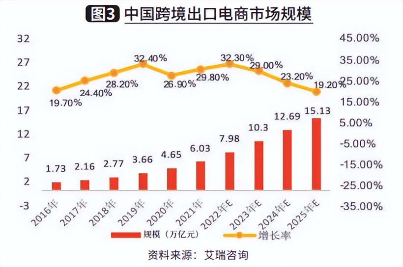 2021年中国自动分拣设备行业发展回顾与2022年展望