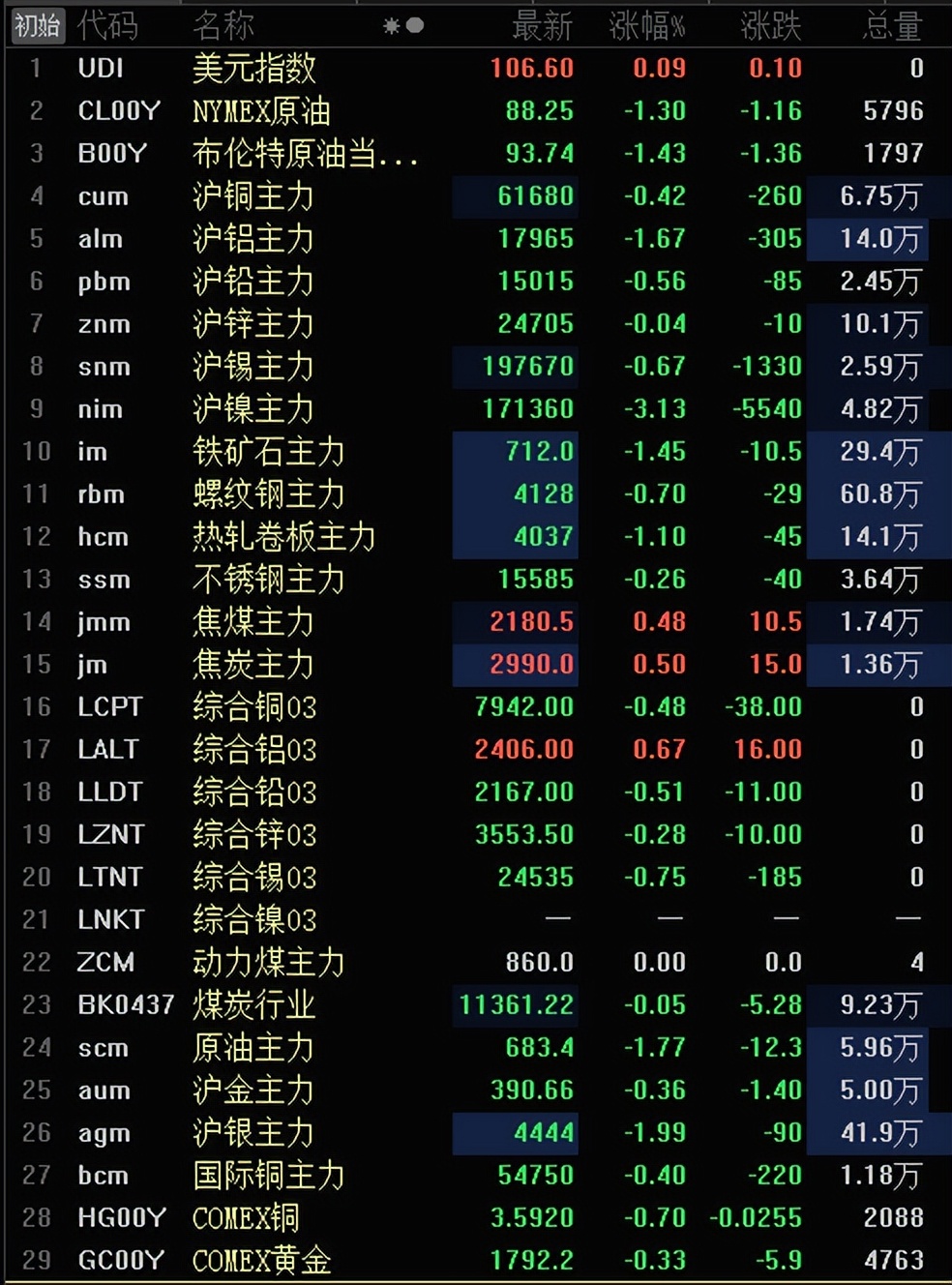 上海金属网今日镍价格走势，上海金属网镍今日多少钱一吨