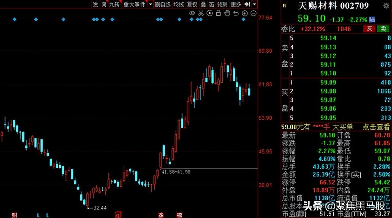 组团调研！机构最新调研名单出炉，12股获超百家机构扎堆关注