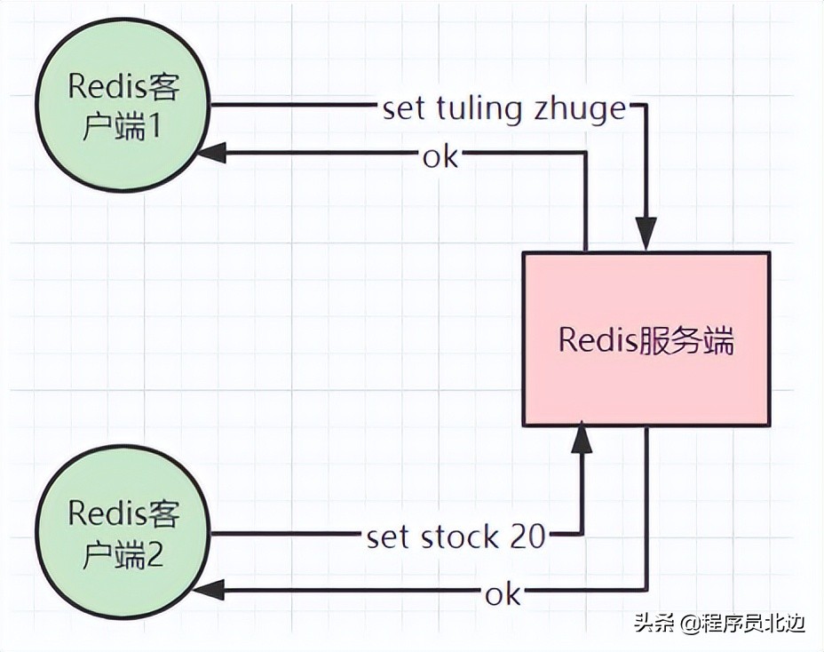 含泪推荐一款springboot+Redis+MyBatisCMS开源系统(含代码)